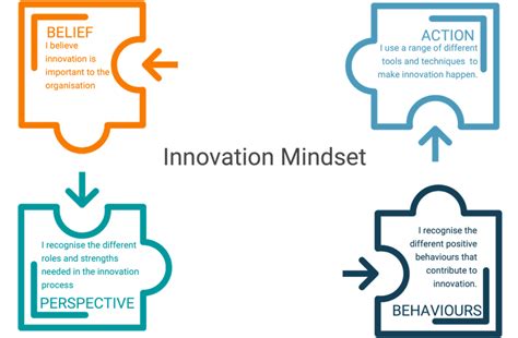  The Entrepreneurial Mindset: An Unconventional Journey into Innovation and Growth!